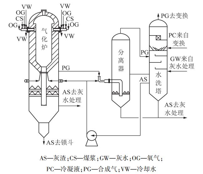气化炉耐火砖的健康状态诊断及寿命预测