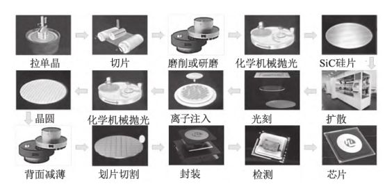 碳化硅晶圆片划片切割方法