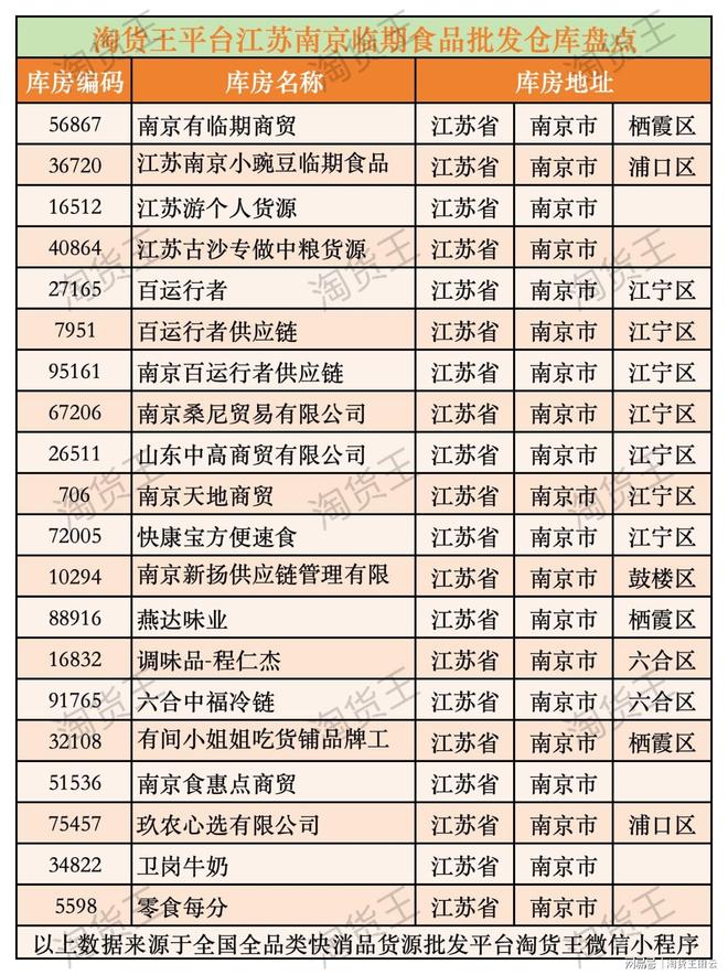 江苏南京临期食品一手货源哪里找？南京临期